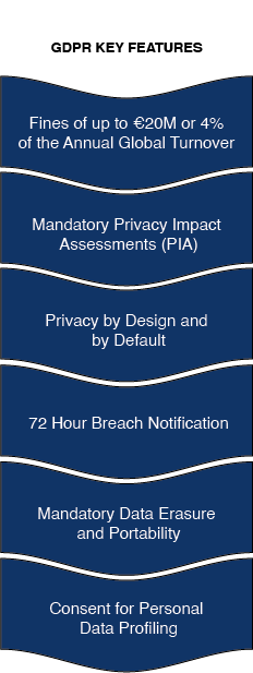 gdpr key features