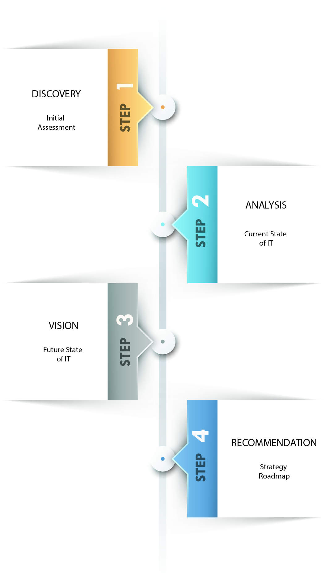 our approach